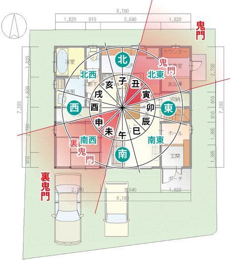 住宅風水|【ホームズ】家を建てるときに風水を取り入れたい！。